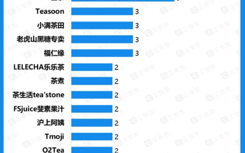 瑞幸挣扎、喜茶徘徊，但是它们依旧昭示着新内容战略｜时趣