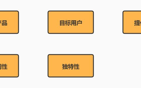 什么是定位？如何判断定位？