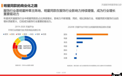 不谈长期价值的明星直播都是耍流氓｜刀姐doris