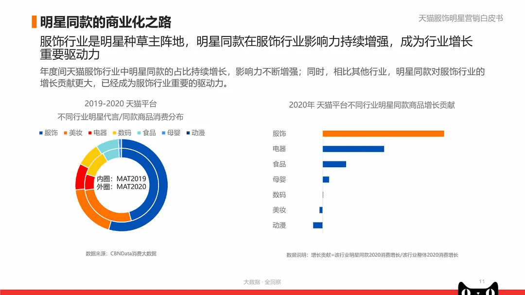 不谈长期价值的明星直播都是耍流氓｜刀姐doris