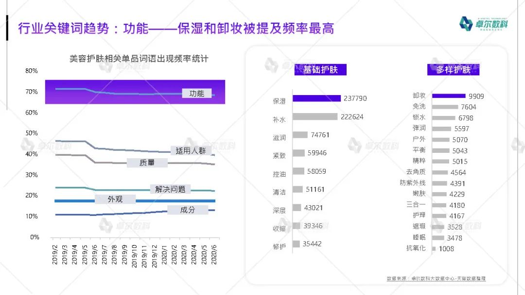 从美妆护肤品类，洞察小红书营销方法论