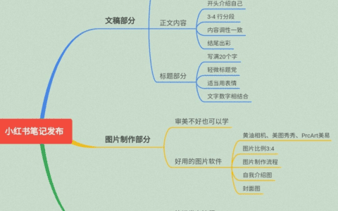 郑小妮子：如何发布小红书的第一篇笔记