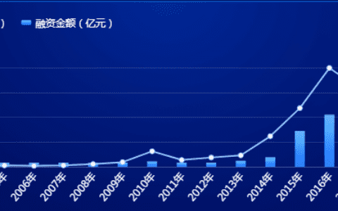 “她经济”正当时，垂类APP市场教育夺先机｜向善财经
