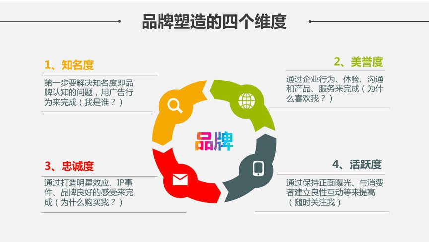 从STP理论看如何营销推广