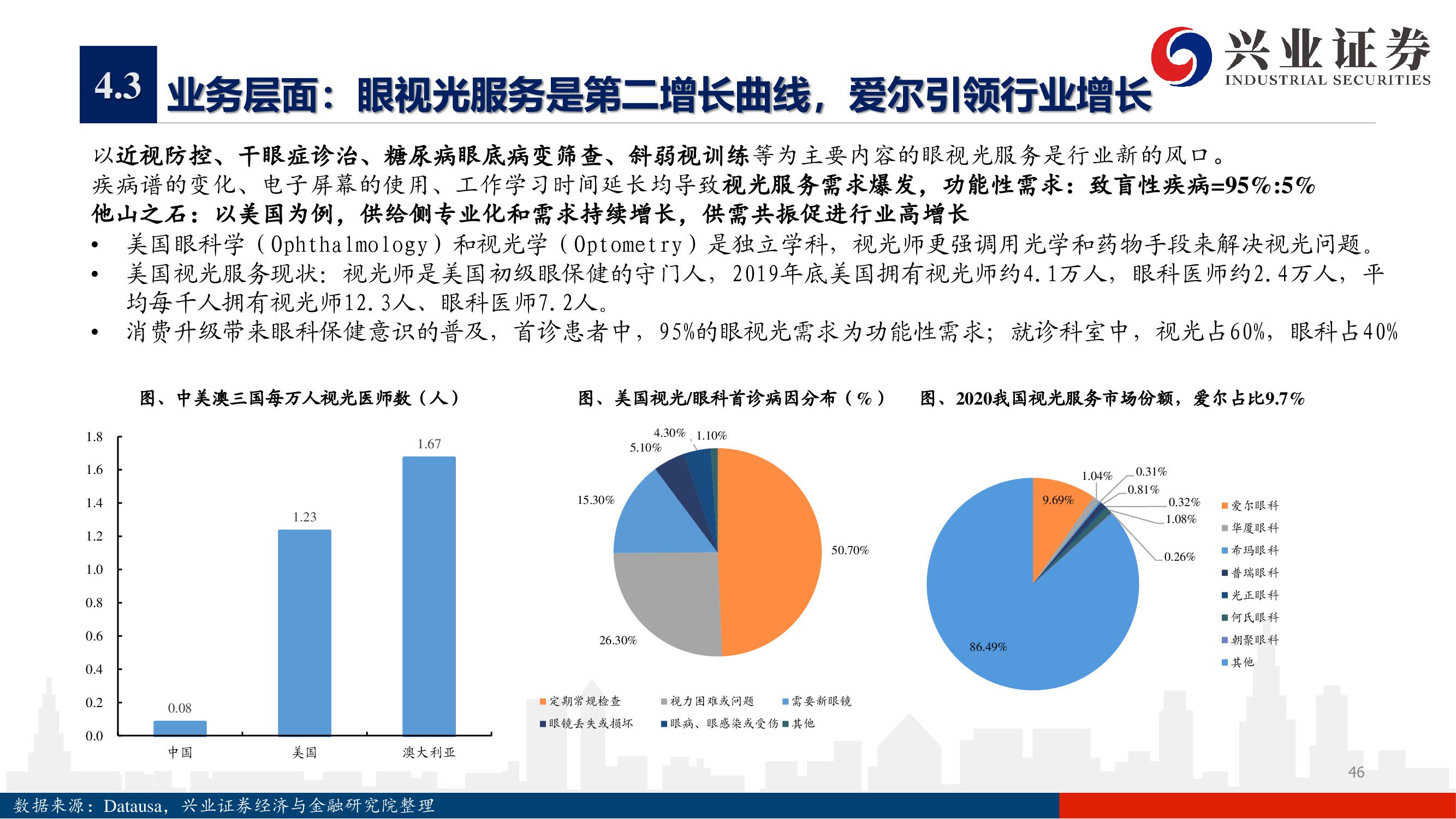 爱尔眼科深度报告：下一个十年，开启全新增长曲线