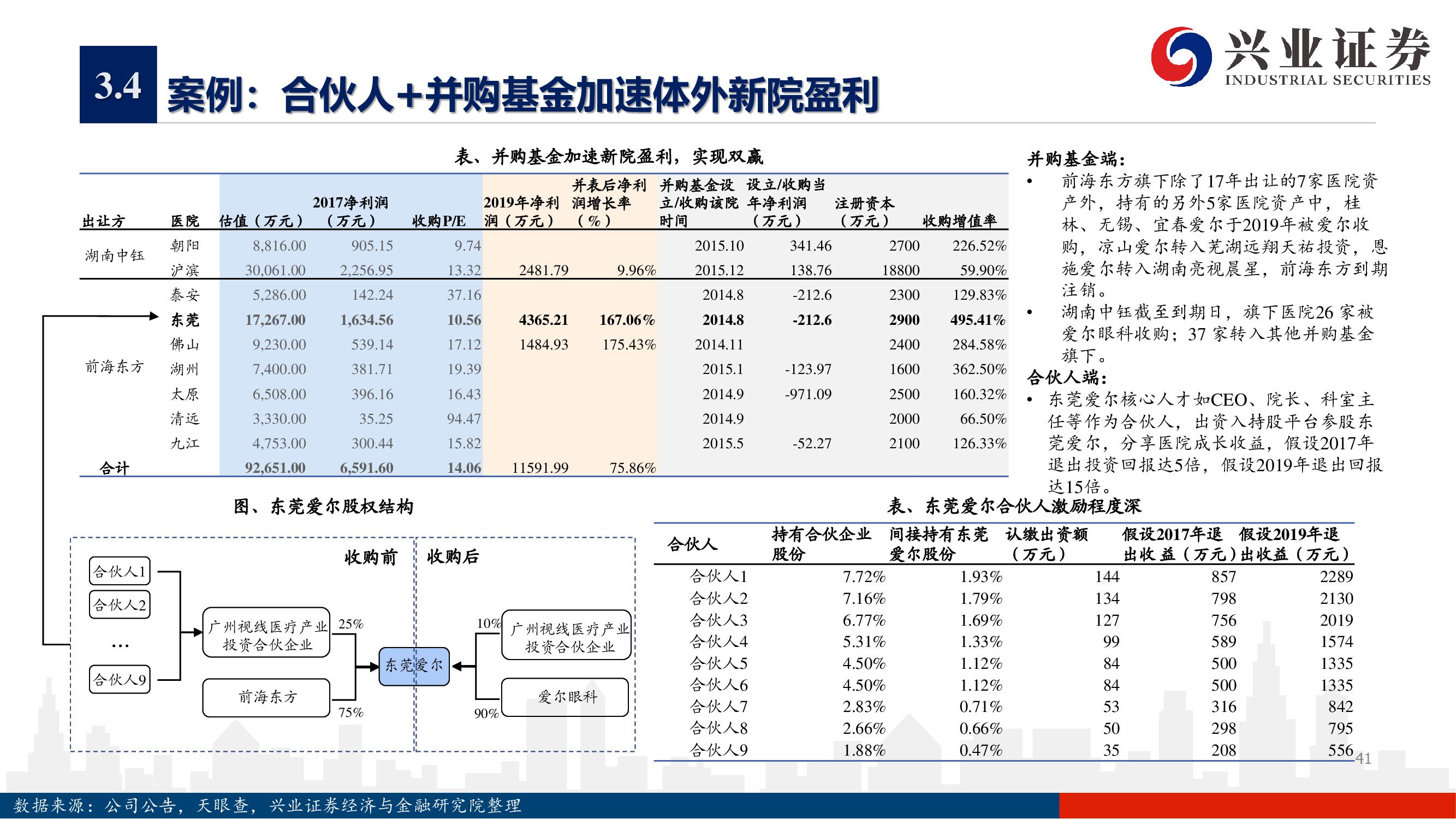 爱尔眼科深度报告：下一个十年，开启全新增长曲线
