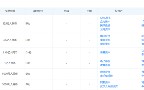 慢节奏的和府，能否掌握资本带来的“加速度”｜灵猫财经