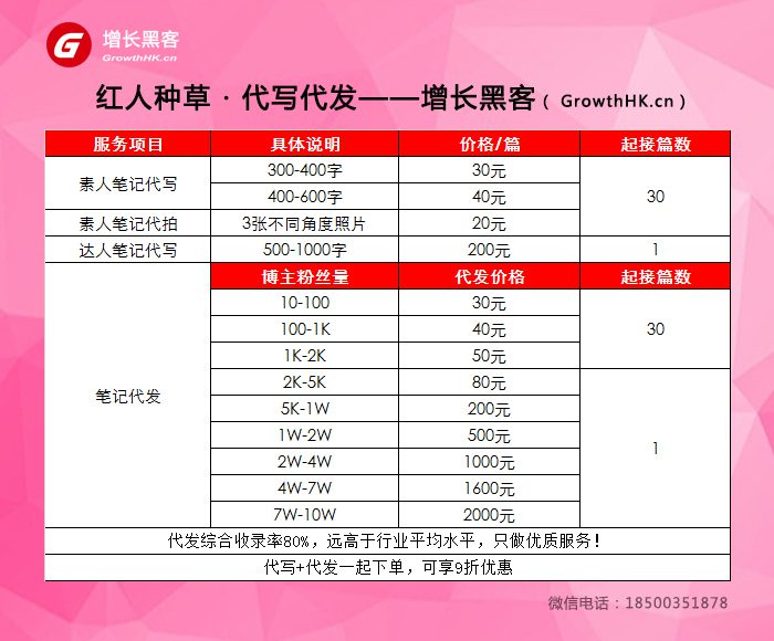 小红书推广:KOC种草,明星KOL,探店视频,红人推荐