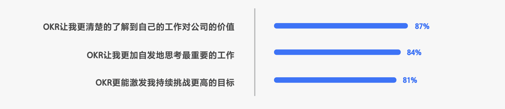 用OKR的，其实有一半是“传统企业”