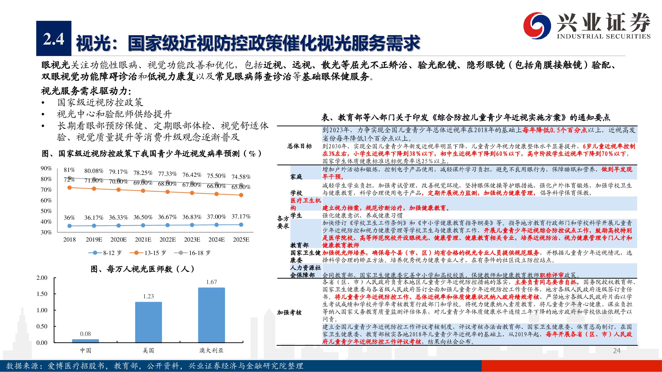 爱尔眼科深度报告：下一个十年，开启全新增长曲线
