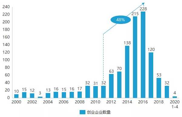 降薪、加班、裁员三重暴击，AI人才高薪神话破灭
