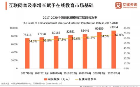 2021年，在线教育如何进行精细化获客？