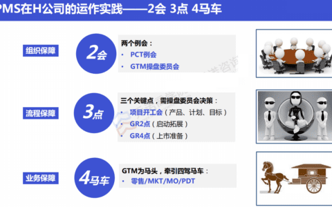 华为的运作实践总结：IPMS流程