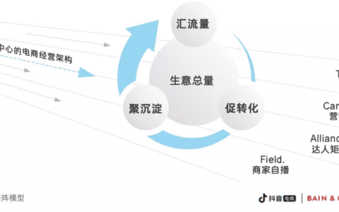 FACT经营矩阵：如何做好雪球式增长｜巨量学