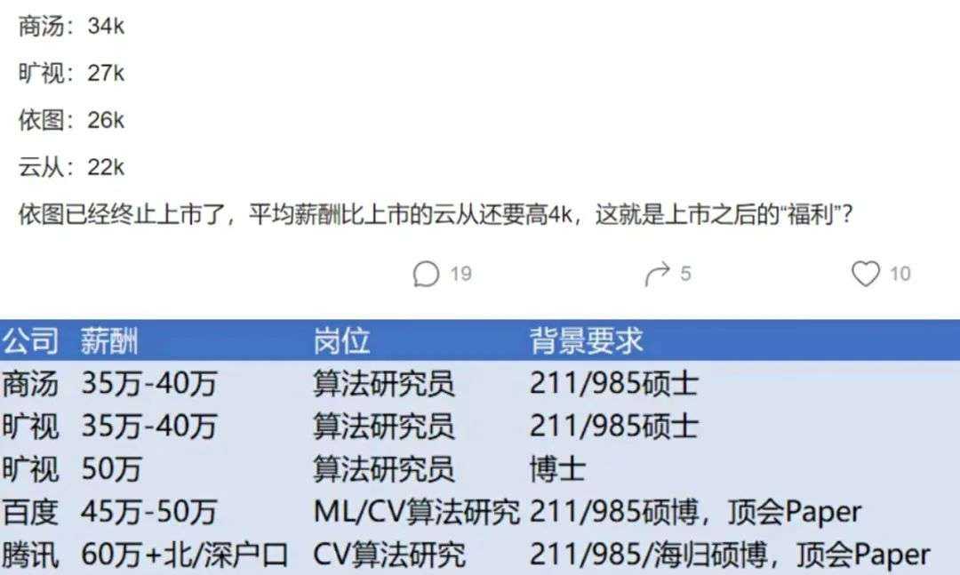 降薪、加班、裁员三重暴击，AI人才高薪神话破灭