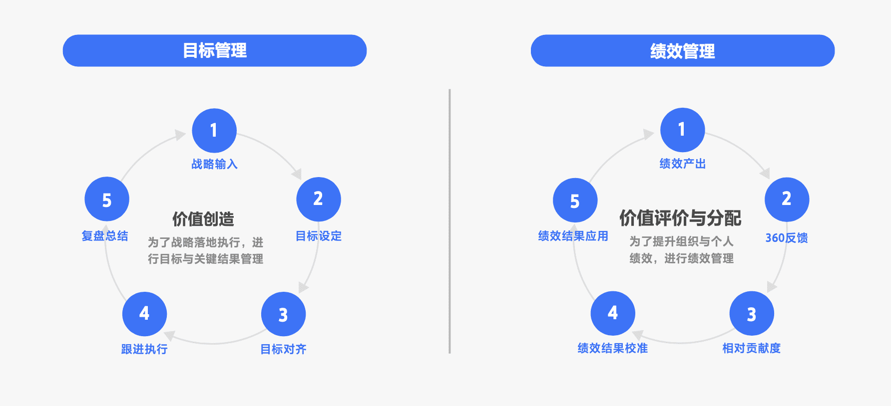 用OKR的，其实有一半是“传统企业”