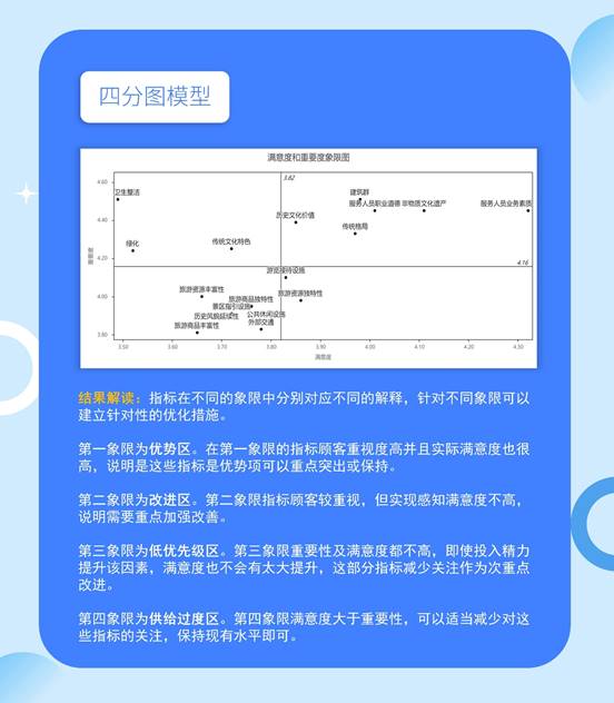 谁说只有问卷分析?快来带你玩转SPSSAU