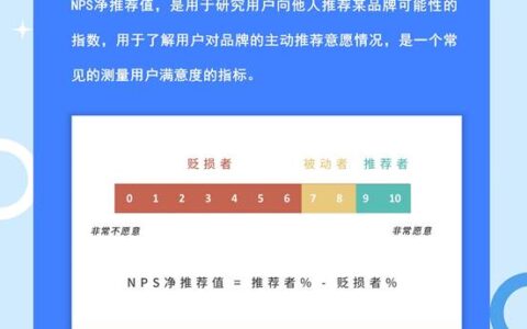 SPSSAU：一款在线数据分析平台工具