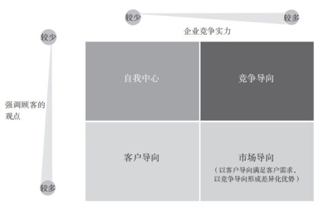 科特勒咨询合伙人王赛：增长五线之后，再看增长结构