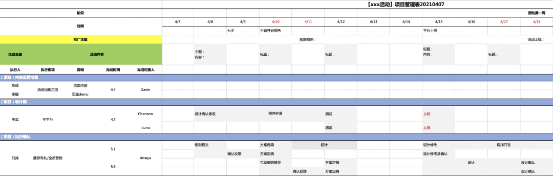 活动运营是做什么的?万字说透活动执行的完整流程