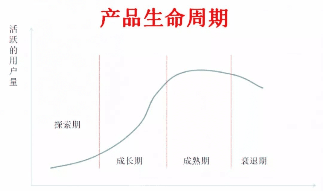 增长模型参考