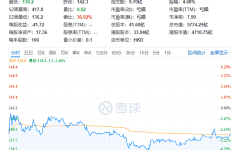 叶小安：市值腰斩，快手如何渡过低谷期｜松果财经