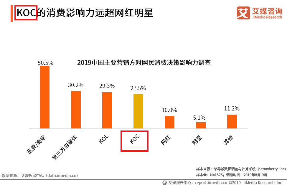 分析师解答:KOL,KOS,KOF,KOC都是什么意思?