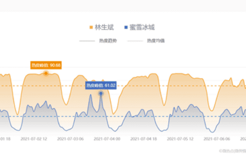 不管林生斌怎么渣，但他真的是个营销好手