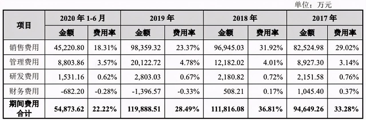 逆袭饮料界“茅台”后，东鹏饮料该如何稳住千亿市值？