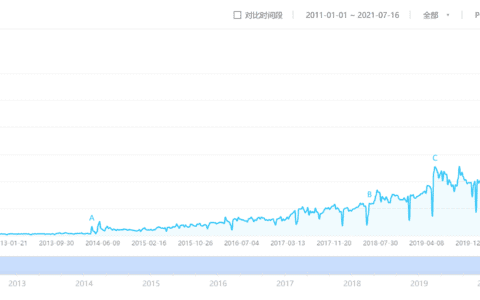 用OKR的，其实有一半是“传统企业”｜飞书