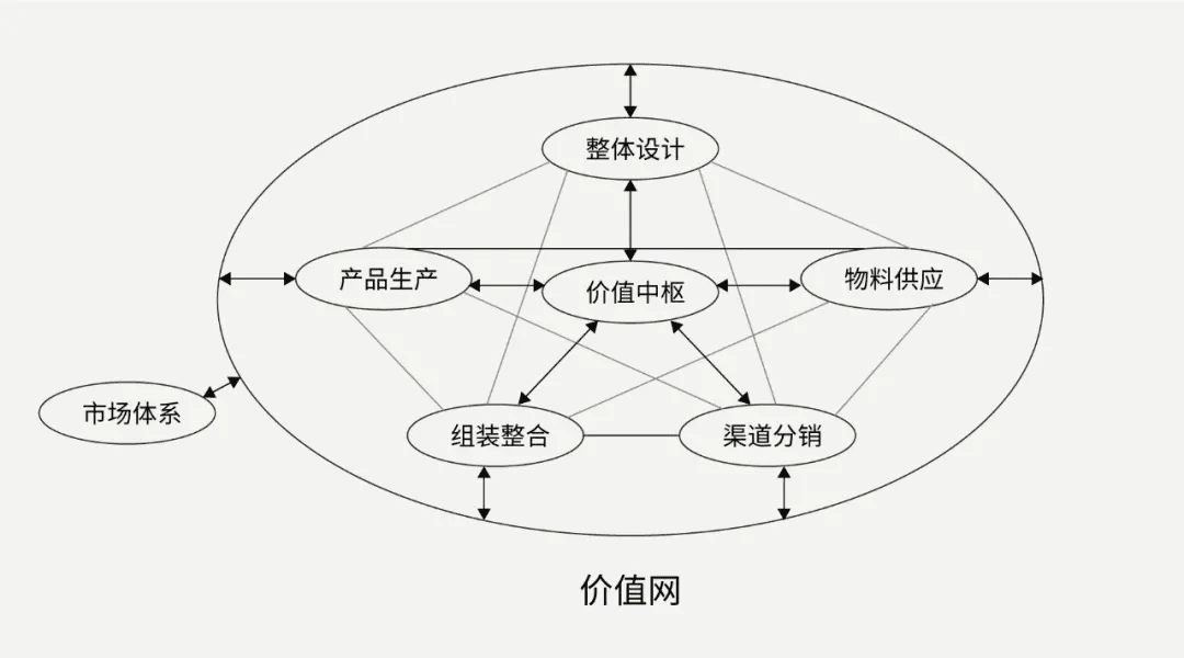 “欲练神功，但不愿自宫”，消费品牌如何实现第二曲线？