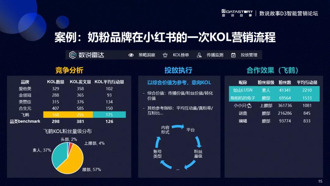 数说故事VP孙淑娟：“技术+商业”，双引擎驱动品牌增长