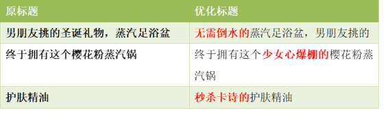 小红书种草笔记四大步骤