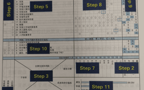 一页纸项目管理｜项目管理沉思录