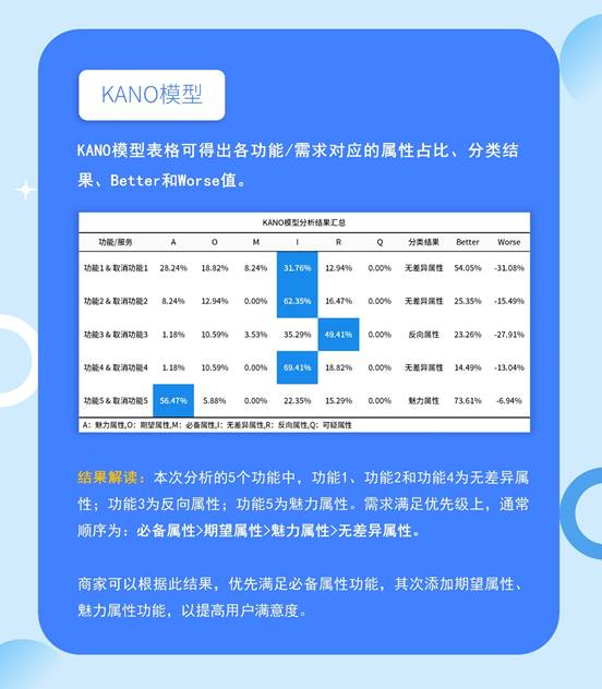 谁说只有问卷分析?快来带你玩转SPSSAU