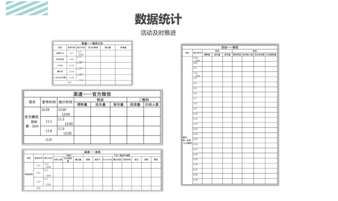 活动运营是做什么的?万字说透活动执行的完整流程