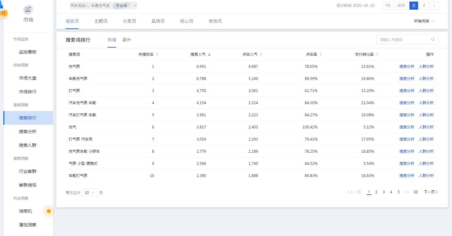1分钟学会，通过投放时间优化ROI