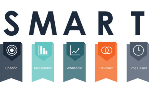 风靡互联网大厂的目标管理法，除了OKR还有SMART