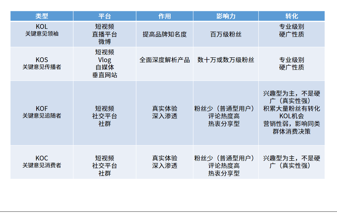 分析师解答:KOL,KOS,KOF,KOC都是什么意思?