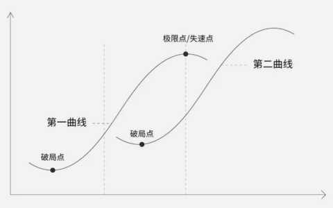唐硕CEO黄胜山：消费品牌如何实现第二曲线