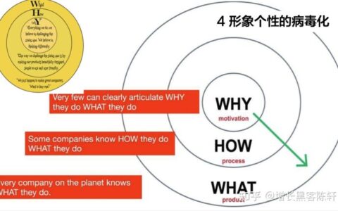 增长黑客陈轩：鸿星尔克捐了5000万，帮鸿星尔克做个营销策划