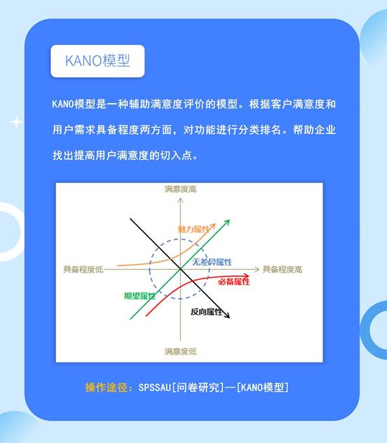 谁说只有问卷分析?快来带你玩转SPSSAU