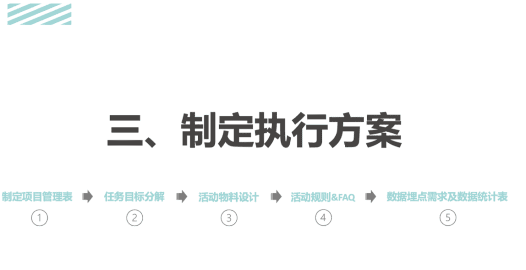 活动运营是做什么的?万字说透活动执行的完整流程