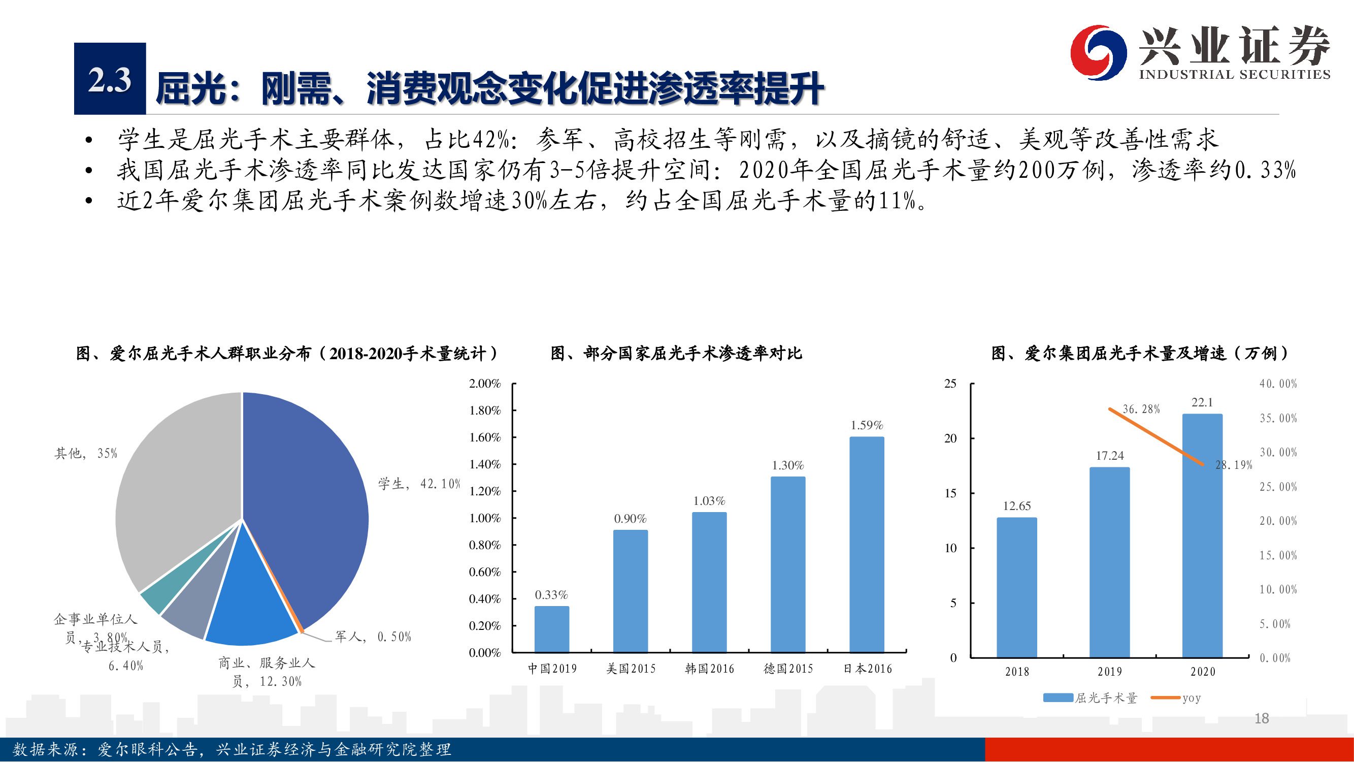 爱尔眼科深度报告：下一个十年，开启全新增长曲线