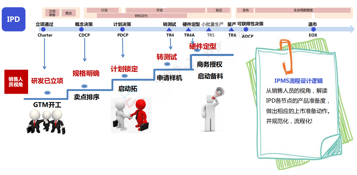 华为公司业务流程图图片