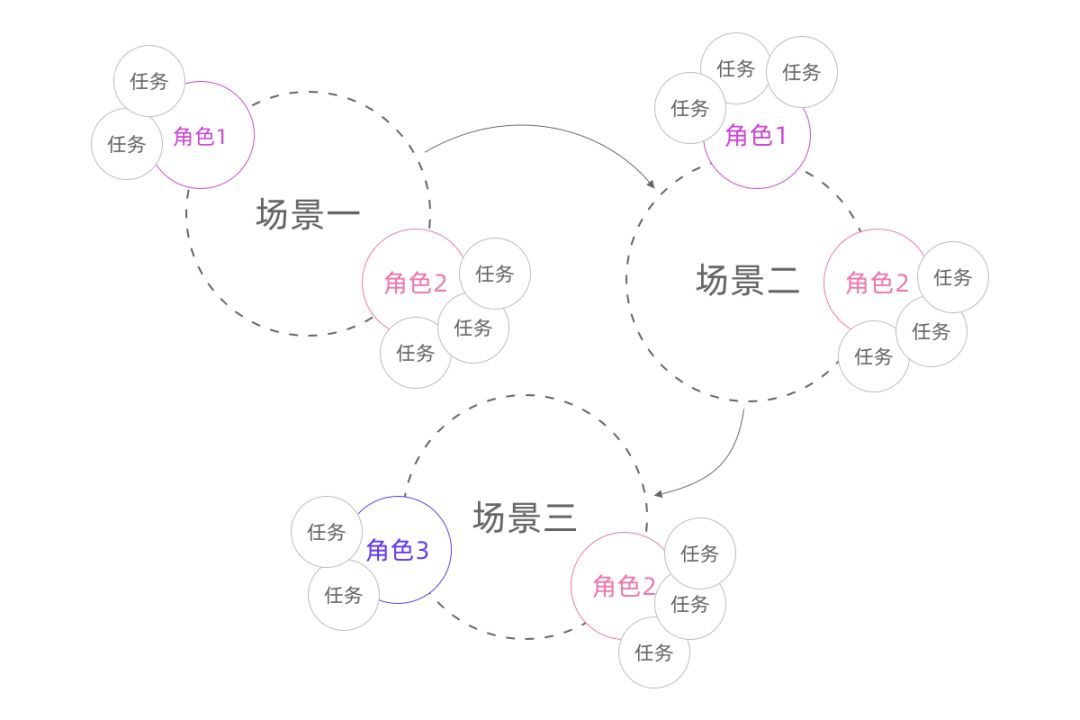 4 + 3，探索如何在To B领域找到AI产品的PMF