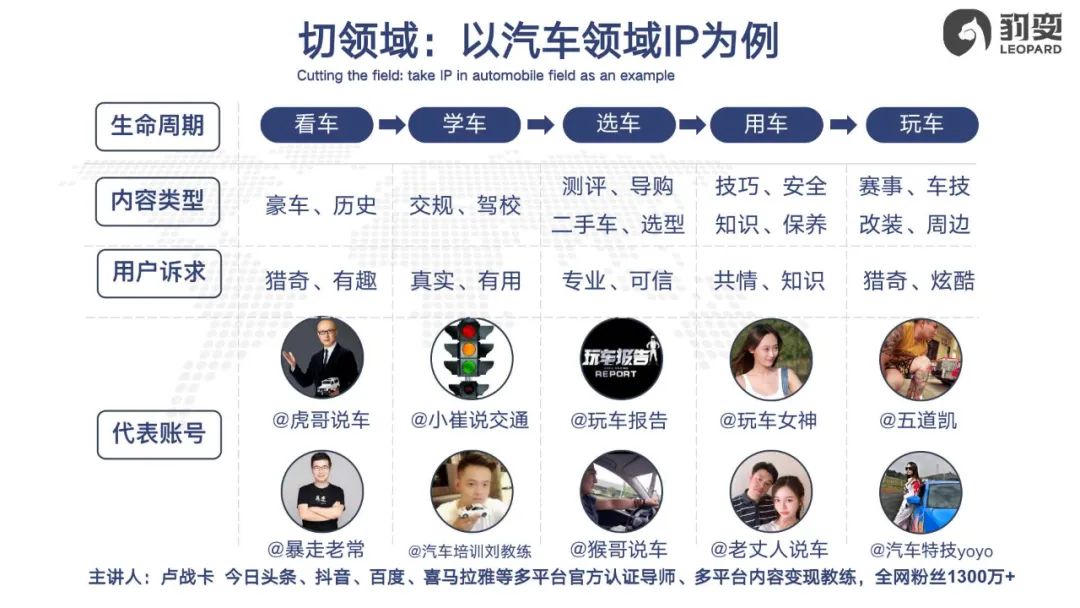 单条2000万播放，涨粉66万，爆款短视频背后就这18个字