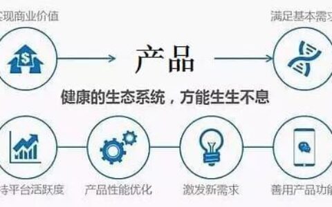 互联网创业：先搞清楚商业模式｜胡言春秋