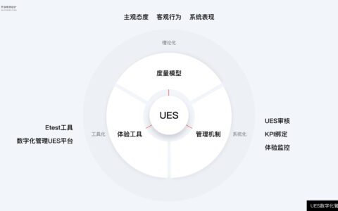 如何度量B端产品的体验｜齐治设计