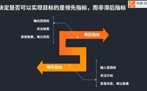 科技SaaS行业如何设置PMF(产品市场匹配)指标